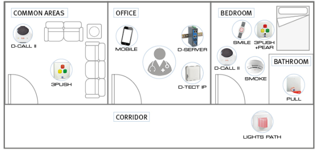 D-SERVER + D-CALL